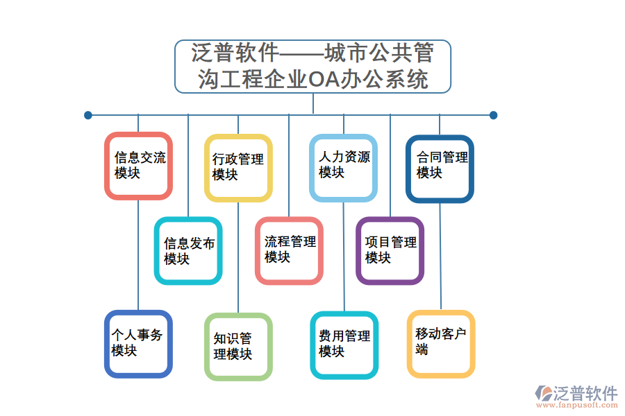 泛普城市公共管溝工程企業(yè)OA辦公系統(tǒng).png