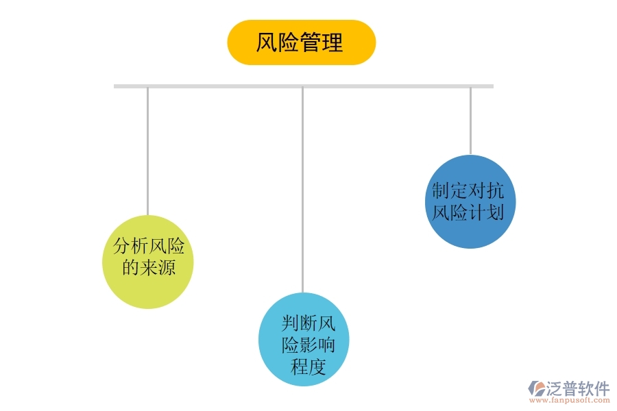 風(fēng)險(xiǎn)管理軟件能為企業(yè)提供哪些服務(wù).jpg