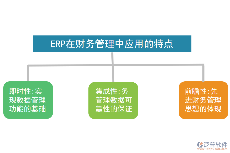 ERP在財(cái)務(wù)管理中應(yīng)用的特點(diǎn).png