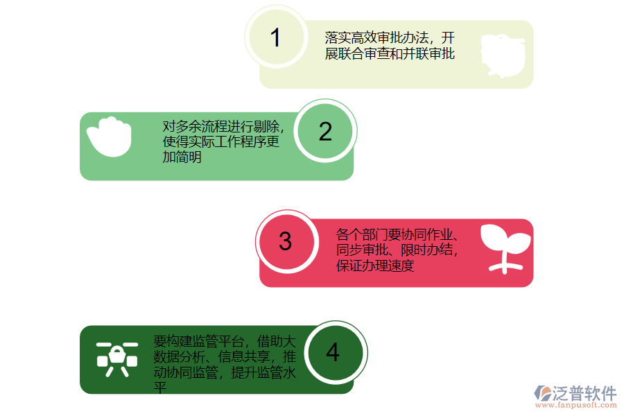 項(xiàng)目審批流程管理系統(tǒng)的優(yōu)化建議.png