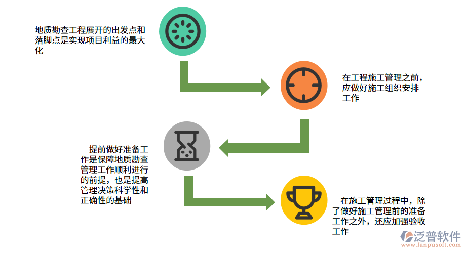 地質(zhì)勘察業(yè)工程管理的內(nèi)容.png