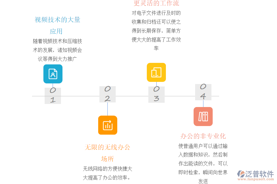 泛普軟件OA的發(fā)展特點 (2).png