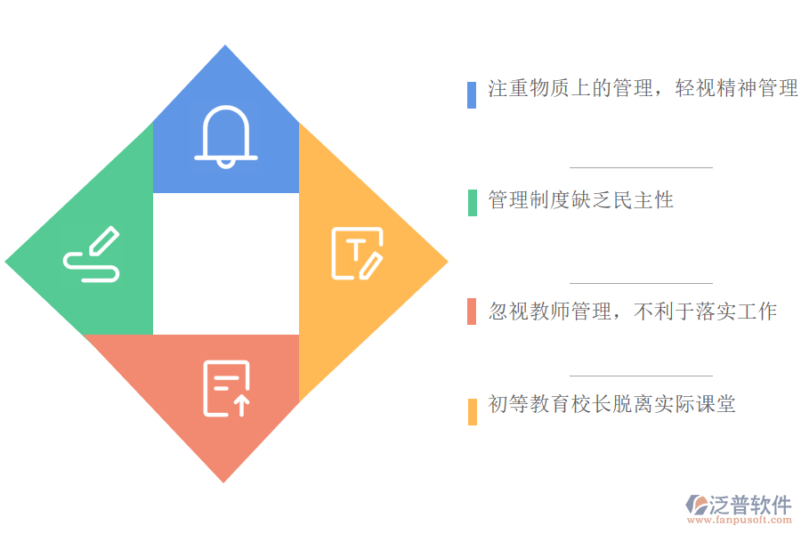 初等教育管理痛點(diǎn).png