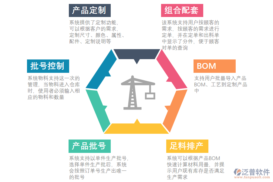 泛普軟件-照明器具制造ERP系統(tǒng)精細化生產(chǎn).png