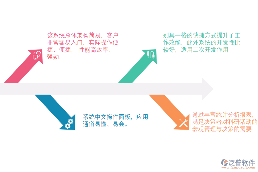 科研項目合同管理系統(tǒng)的特點.png