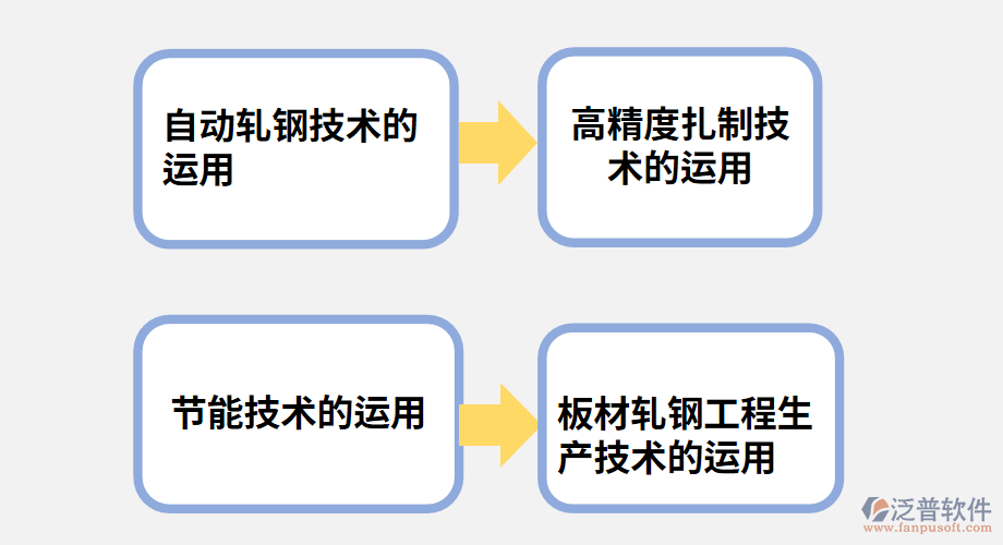 板材軋鋼工程生產(chǎn)技術的運用.png