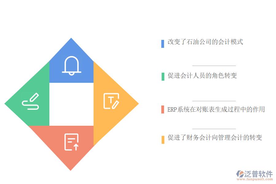 ERP系統(tǒng)應(yīng)用于石油企業(yè)財務(wù)系統(tǒng)的意義.png