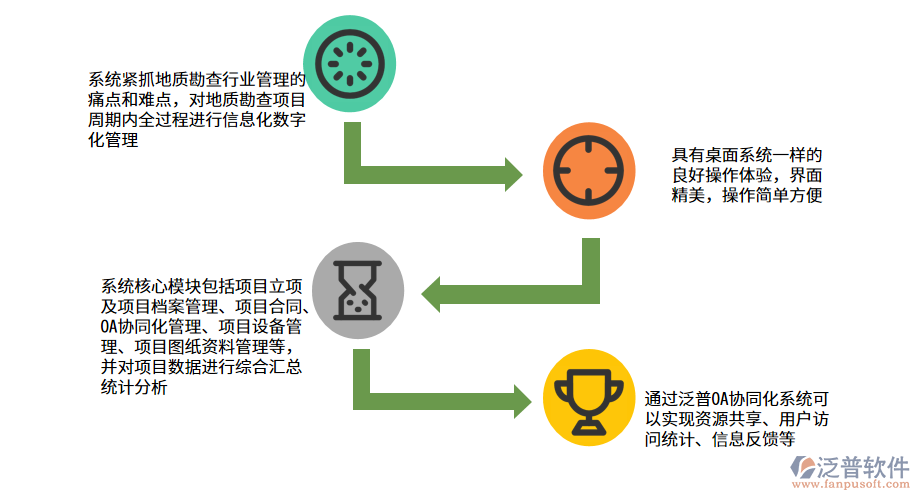 地質(zhì)勘查項目管理系統(tǒng)的功能優(yōu)勢.png