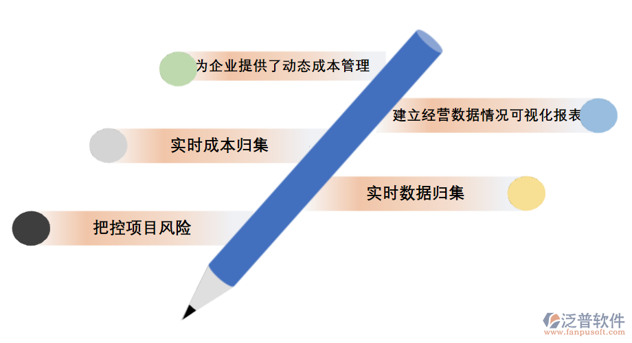 路基土石方工程管理系統(tǒng)的方案效果.png