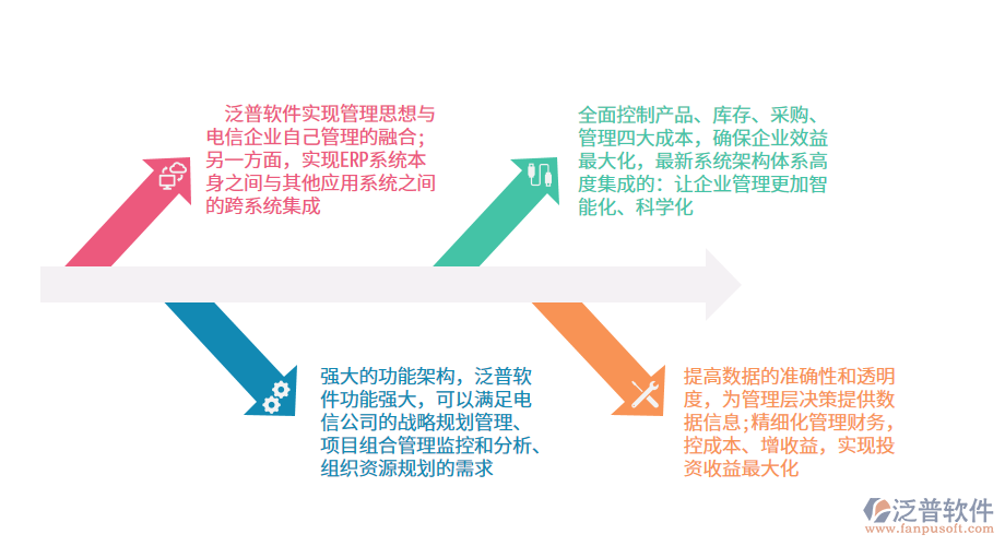 泛普軟件電信企業(yè)ERP管理軟件.png