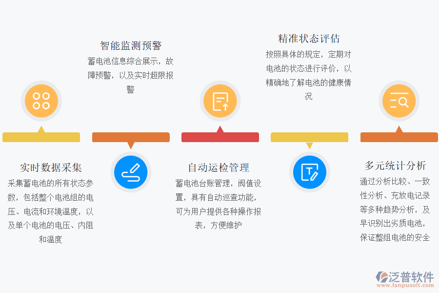 泛普軟件-蓄電池工程管理系統(tǒng)智能化管家.png