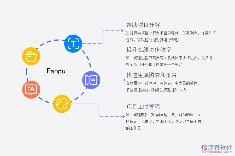 企業(yè) 為什么要使用項(xiàng)目管理軟件以及能帶來(lái)什么好處.jpg