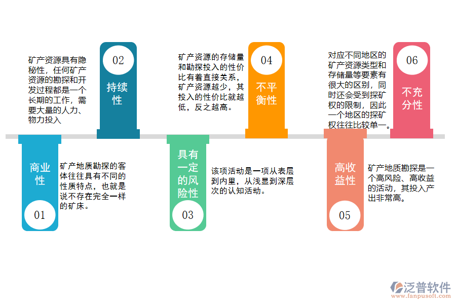 礦產(chǎn)地質(zhì)勘查的基本特點(diǎn)分析.png