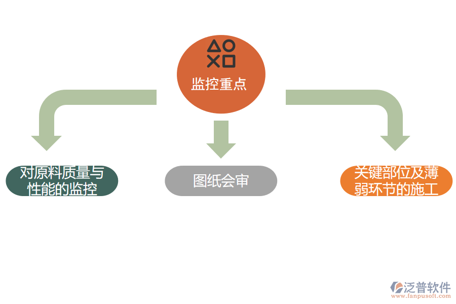 建筑環(huán)境施工現(xiàn)場(chǎng)質(zhì)量監(jiān)控重點(diǎn).png