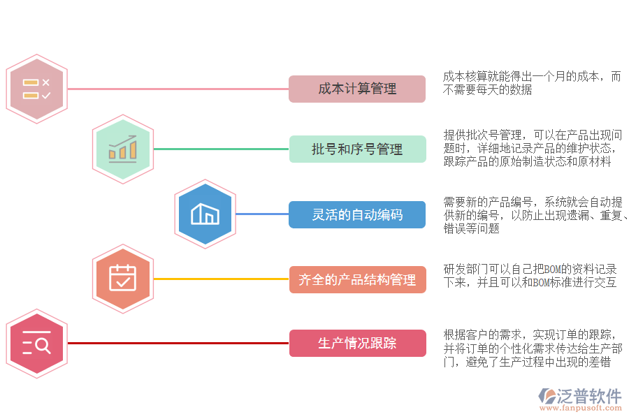 泛普軟件-電子計算機制造ERP系統(tǒng)一體化管控.png