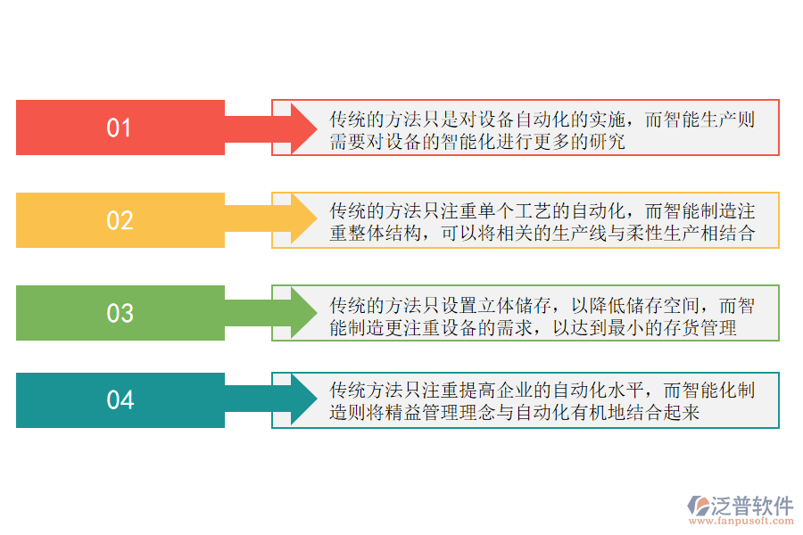 輪胎制造行業(yè)傳統(tǒng)自動化與智能制造的差異.png