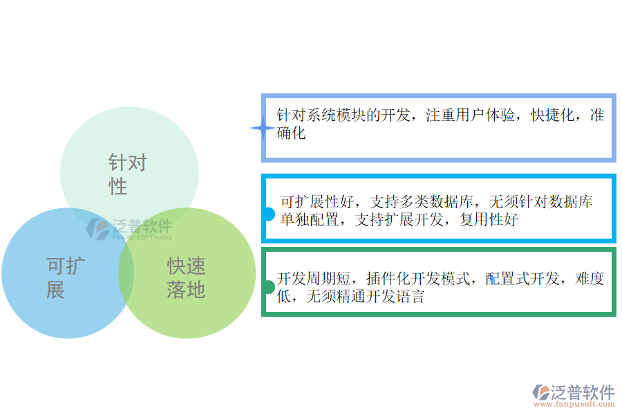 泛普軟件-系統(tǒng)優(yōu)勢(shì).png