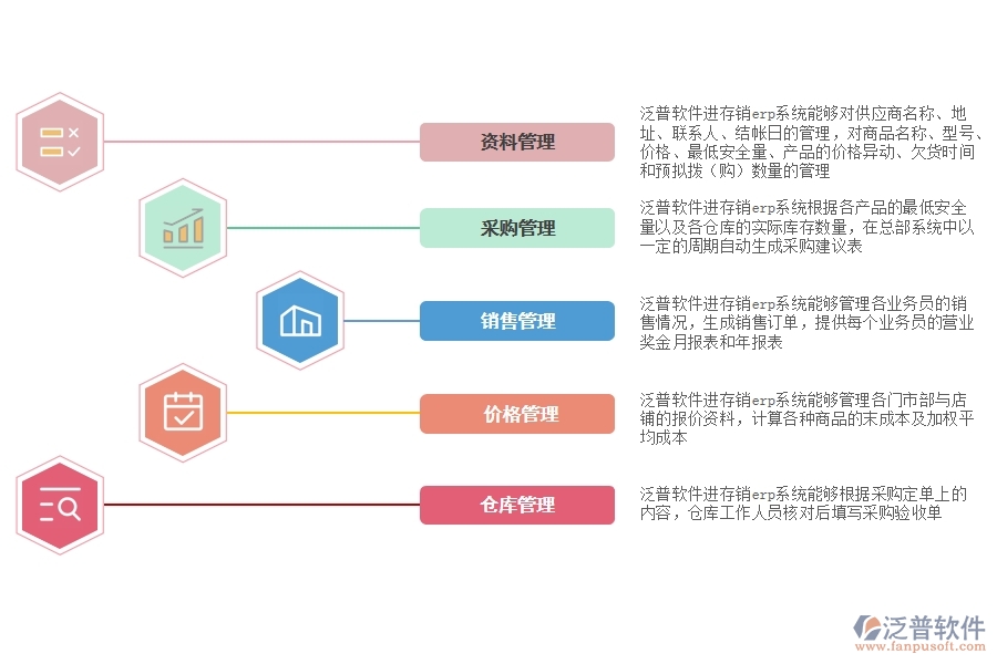 進(jìn)存銷 erp系統(tǒng)是什么.jpg