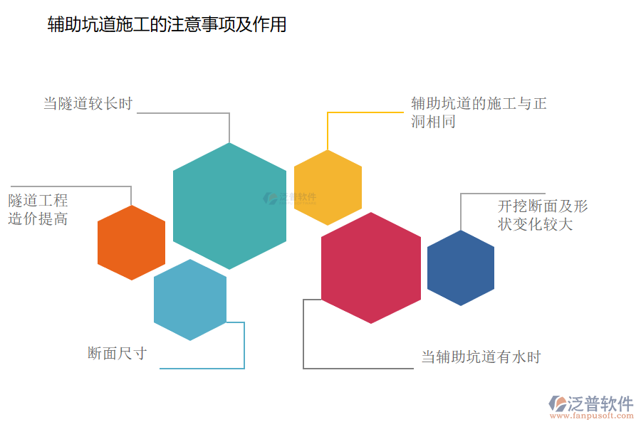 輔助坑道施工的注意事項及作用.png