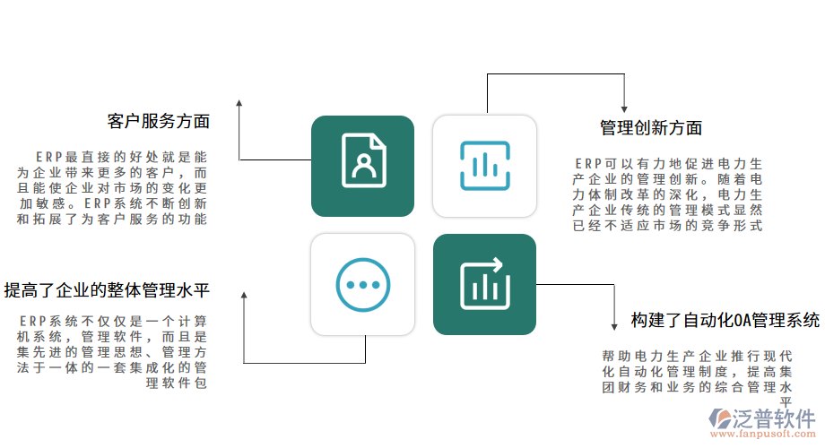 電力生產(chǎn)ERP管理系統(tǒng)的價(jià)值具體體現(xiàn).png