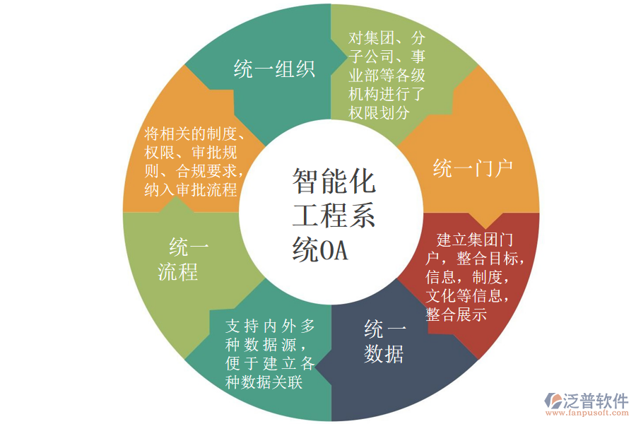 泛普軟件-智能化工程系統(tǒng)OA統(tǒng)一管控.png