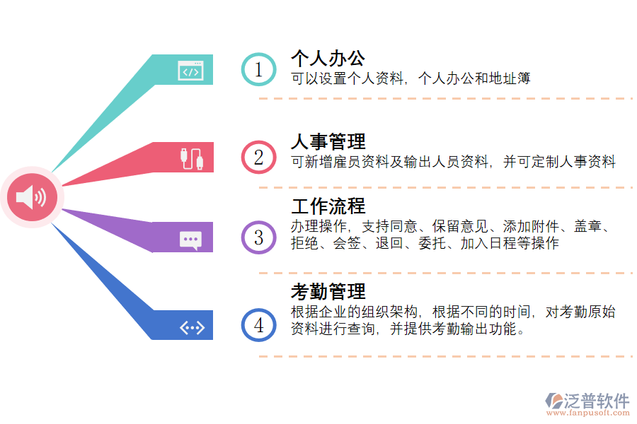 泛普軟件-公路旅客運輸OA協(xié)同管理.png