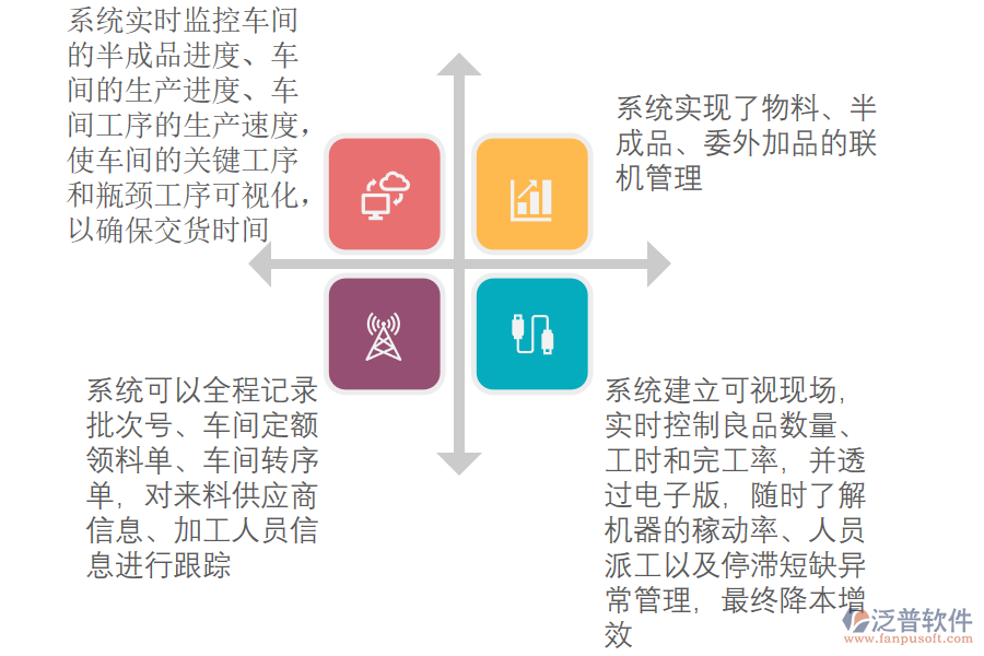 泛普軟件-木制家具制造ERP系統(tǒng)為企業(yè)降本增效.png