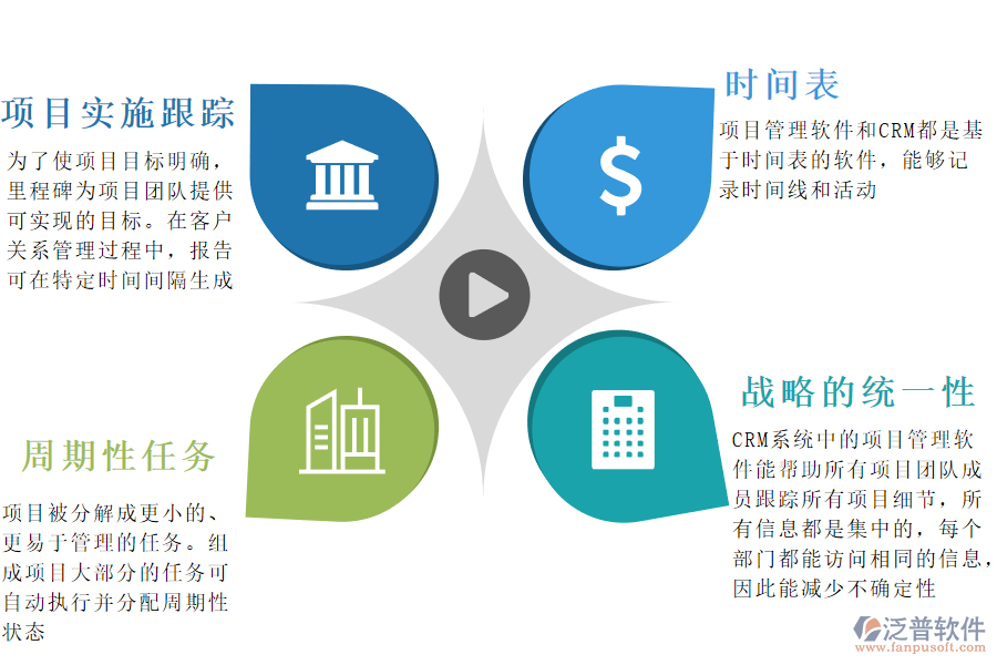 項(xiàng)目管理軟件與CRM結(jié)合使用有哪些優(yōu)勢(shì).png