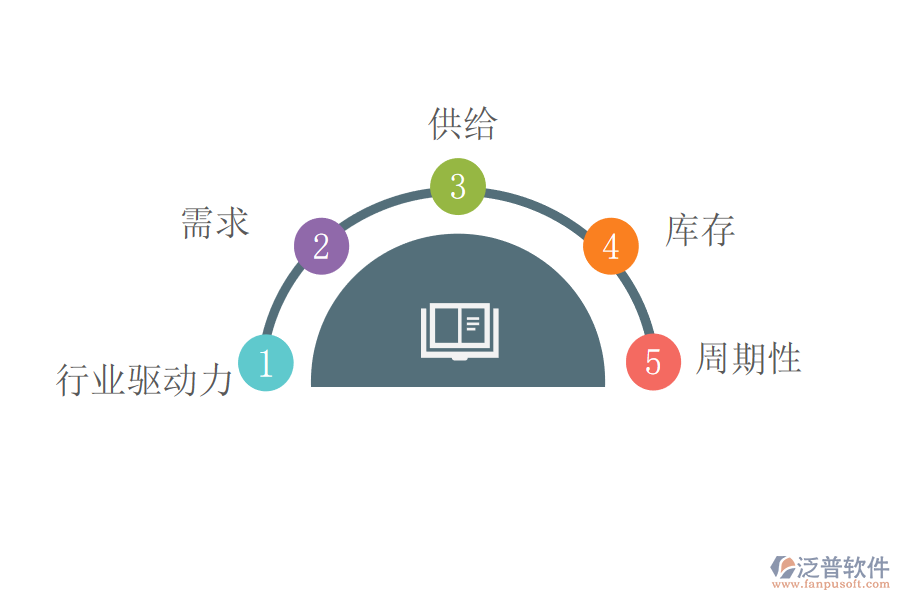 輕工行業(yè)的產(chǎn)業(yè)鏈?zhǔn)窃鯓拥?png