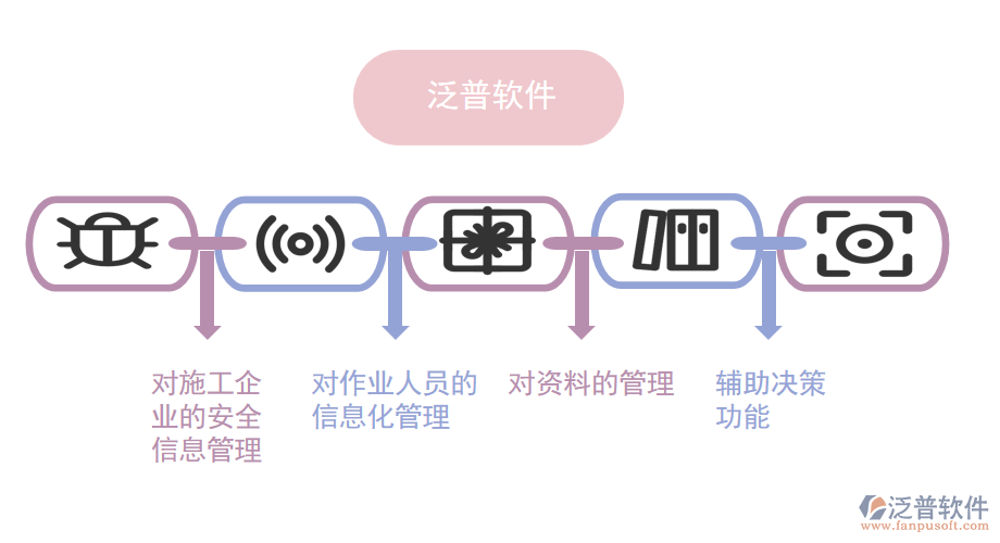 送變電工程OA管理系統(tǒng)的解決對策.png