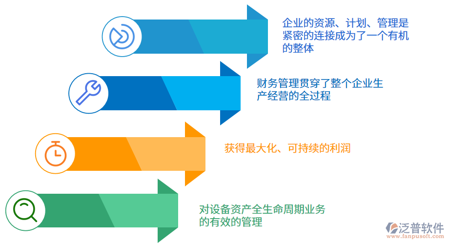 ERP在水力發(fā)電企業(yè)當中的具體實施.png