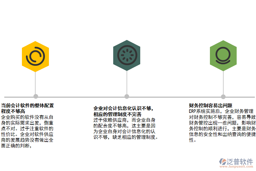 ERP環(huán)境下會計信息化存在的問題.png