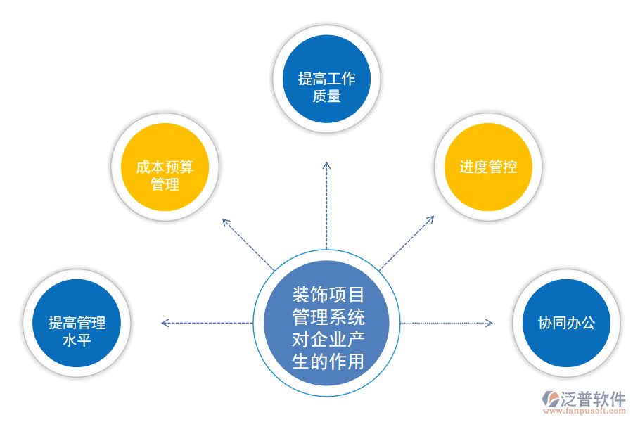 裝飾項目管理系統(tǒng)對企業(yè)產(chǎn)生的作用.png