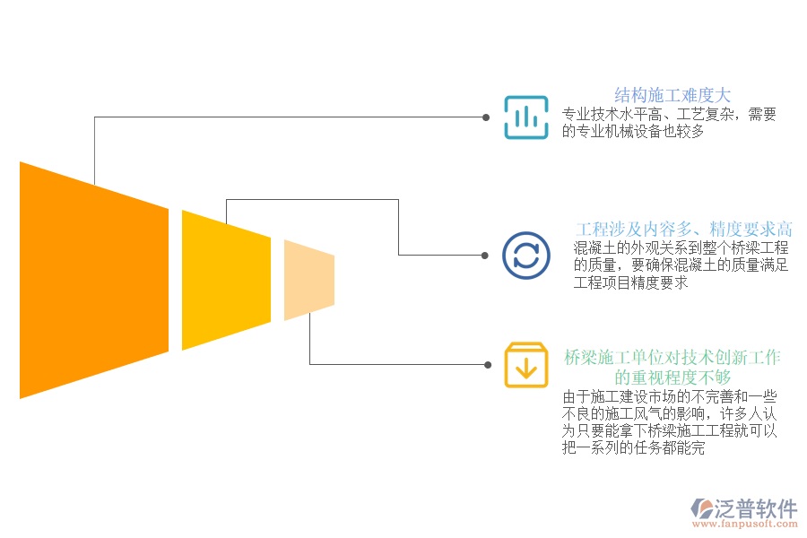 橋涵的施工技術(shù)特點.png