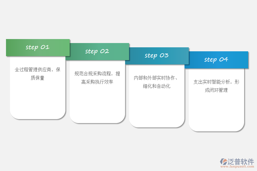 泛普軟件采購erp系統(tǒng)的優(yōu)勢(shì).png