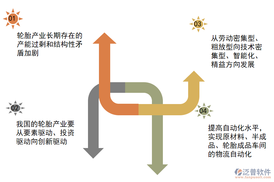 輪胎制造行業(yè)現(xiàn)狀.png