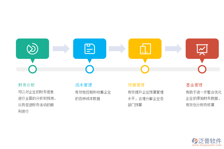 海油財(cái)務(wù)管理erp系統(tǒng)中的具體應(yīng)用.png