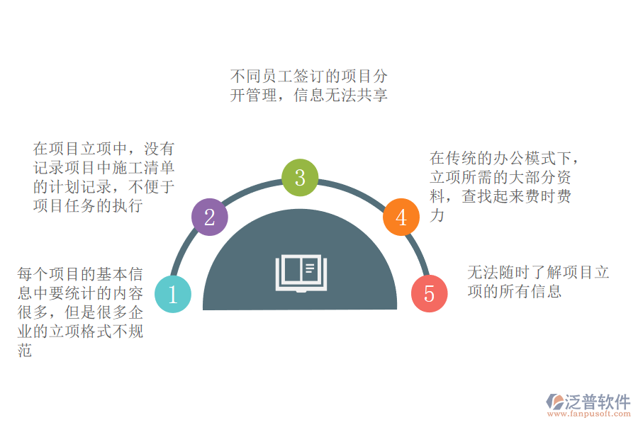 企業(yè)在項目管理中遇到的問題.png