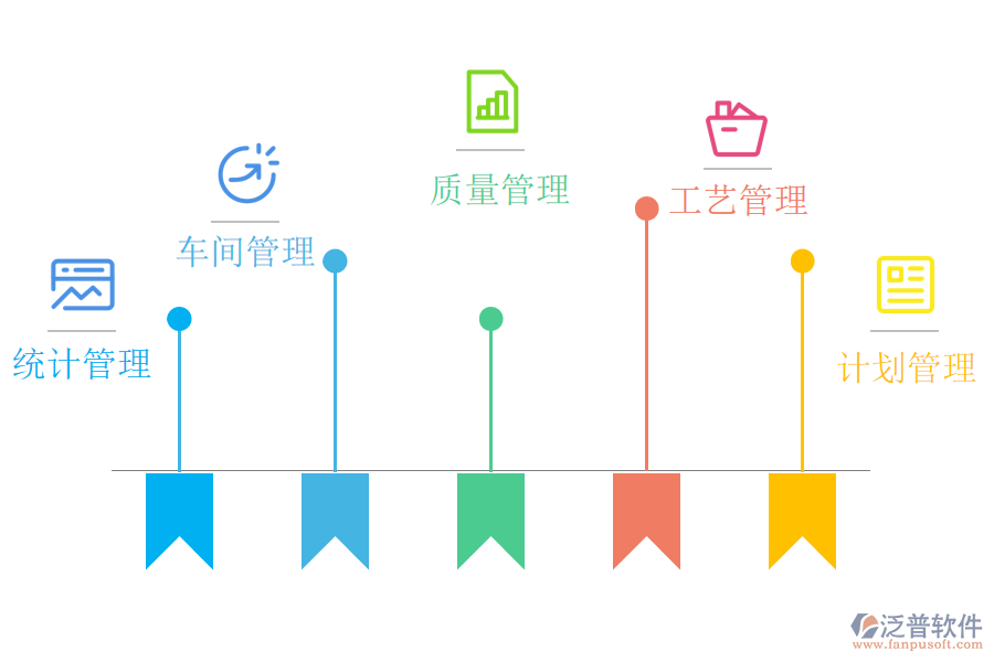 泛普軟件-棉紡織ERP系統(tǒng)信息化生產(chǎn).png