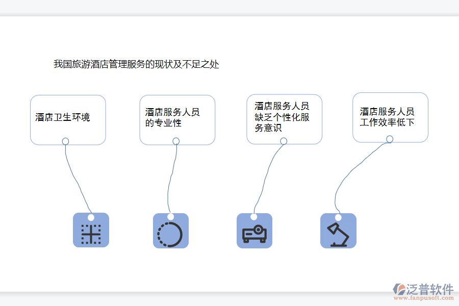 我國旅游酒店管理服務(wù)的現(xiàn)狀及不足之處.png