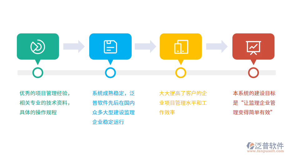 泛普鐵路施工工程監(jiān)理管理軟件的價值