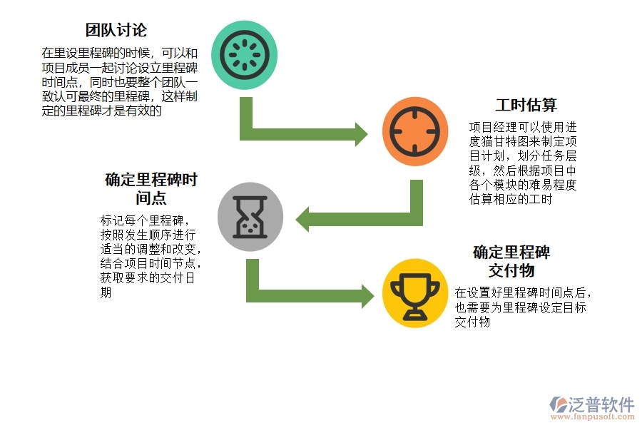 項(xiàng)目里程碑都可以用在項(xiàng)目管理的哪些階段.jpg