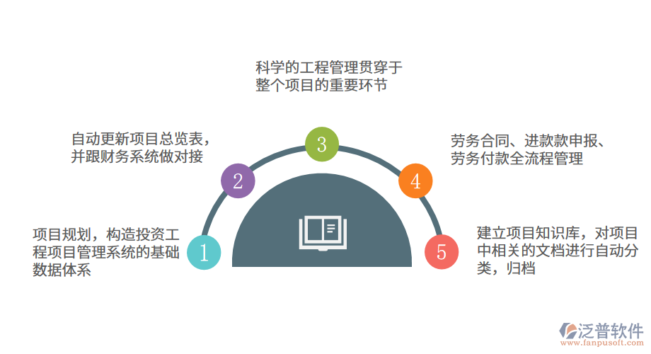 化纖工程管理系統(tǒng)促進(jìn)企業(yè)數(shù)字化管理.png