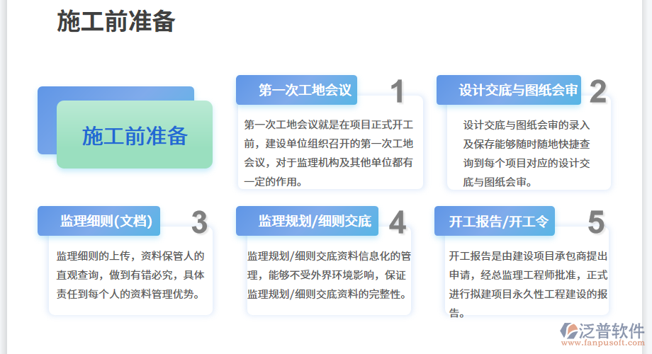 施工前準(zhǔn)備