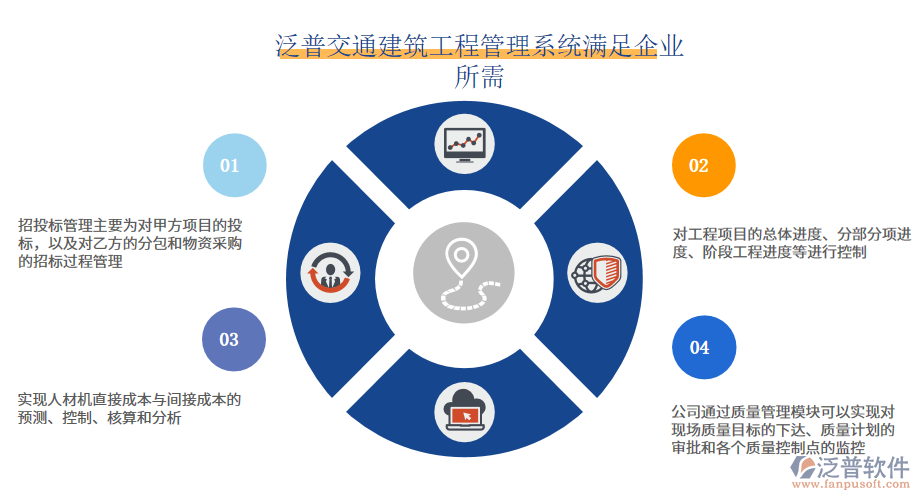 泛普軟件—交通建筑工程管理系統(tǒng)滿足企業(yè)所需.png