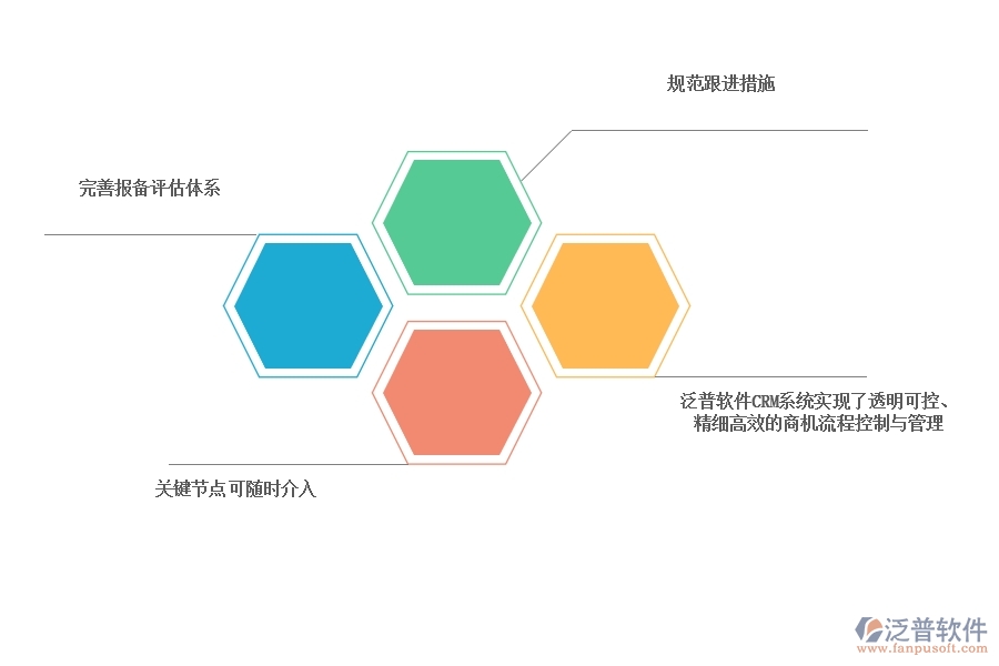 CRM 系統(tǒng)商機(jī)管理可以選擇哪些.jpg