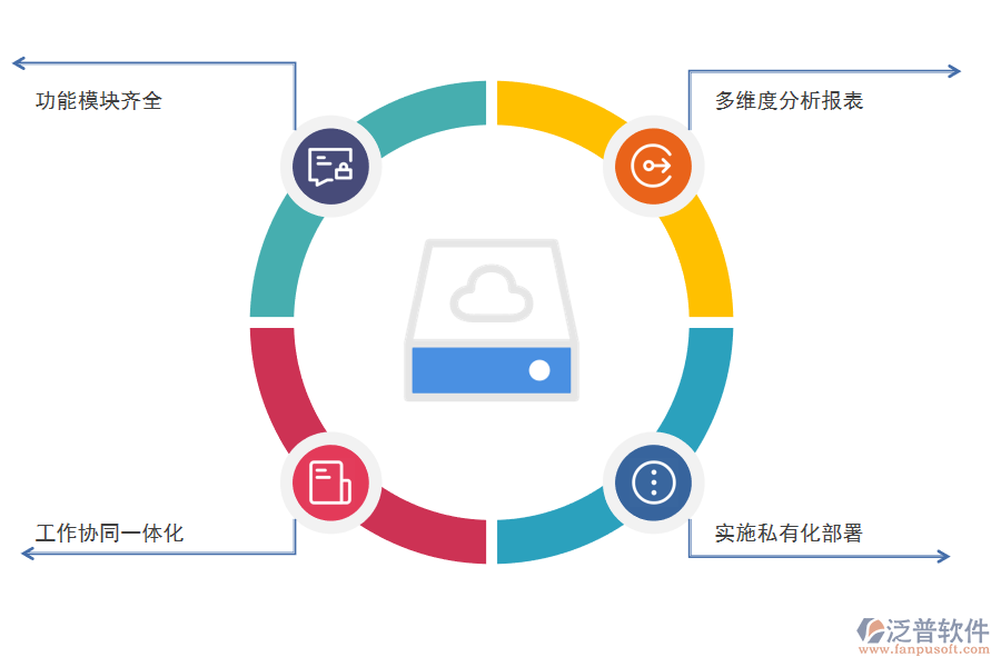 裝飾工程項(xiàng)目成本管理