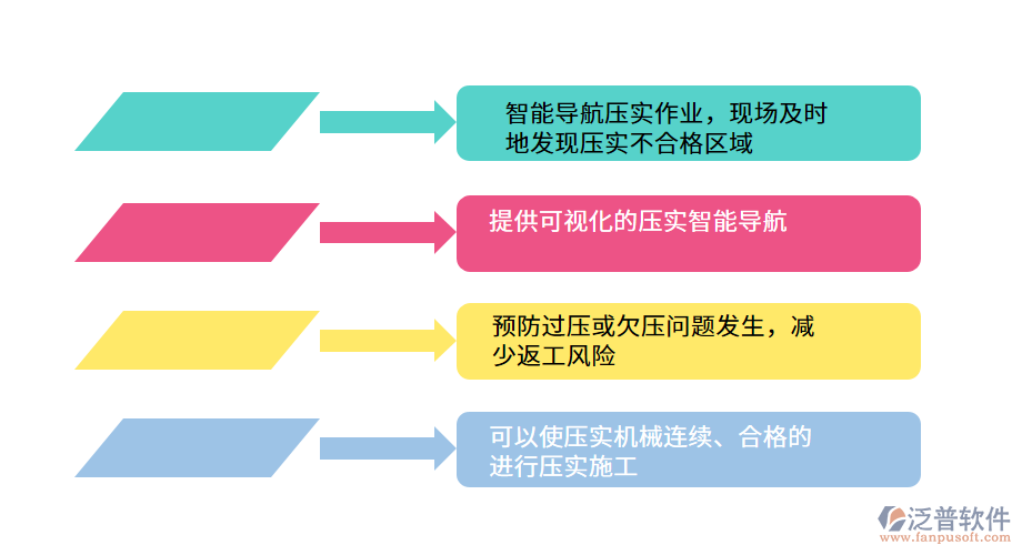 壩體填筑工程管理系統(tǒng)的功能作用.png