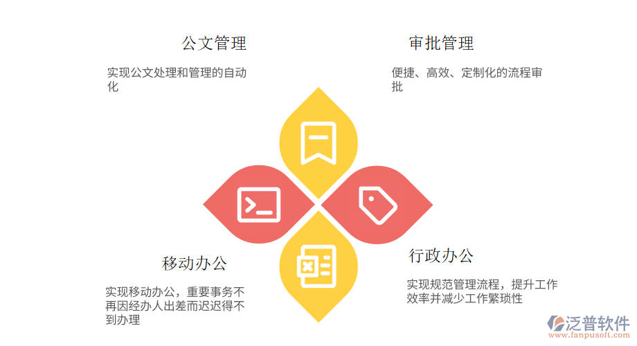 開發(fā)區(qū)園區(qū)OA系統(tǒng)實際應用方案.png