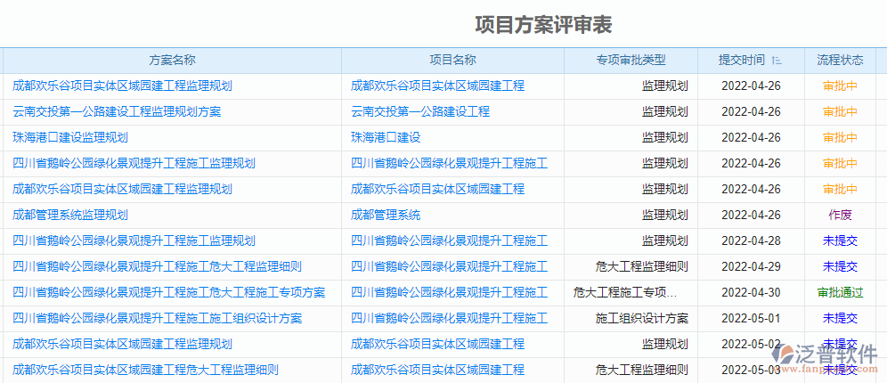 項(xiàng)目方案審核